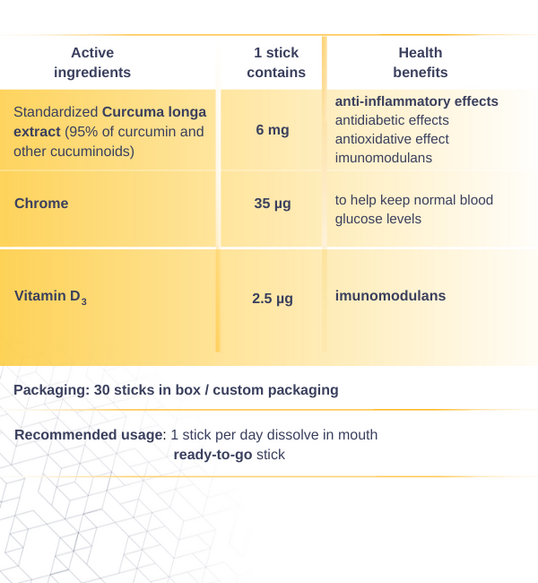 Standardized Curcuma longa extract (95% of curcumin and other cucuminoids) (24)